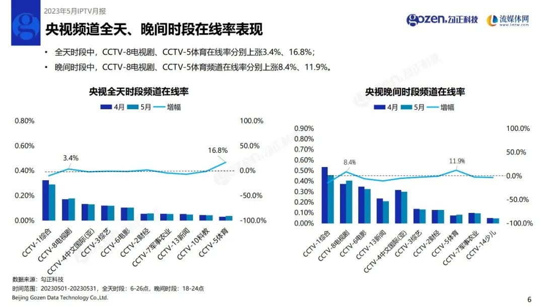 澳门7777788888综合数据解读_先锋版WLT340.93概览