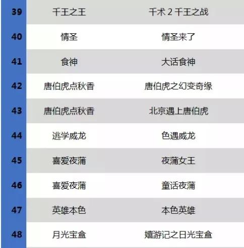 第3394页