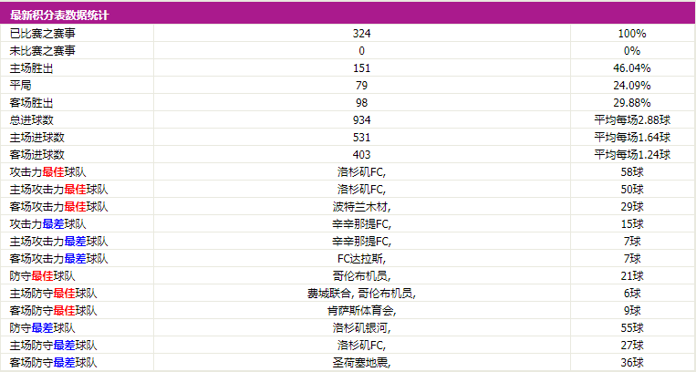 “2024澳门天天好彩大全正版解析，明星版GJY183.32数据汇总”