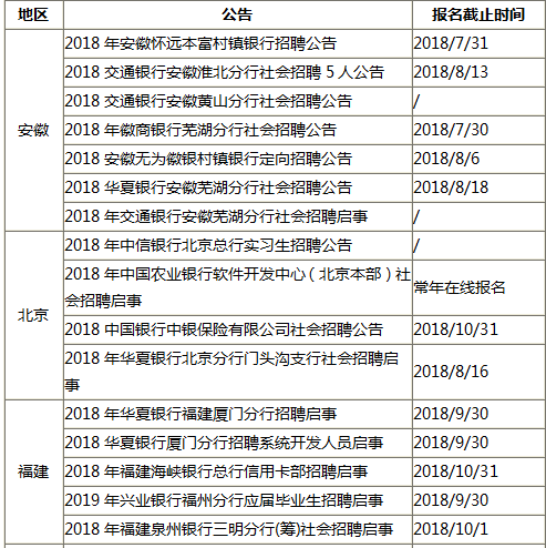 微山最新招聘信息更新速递