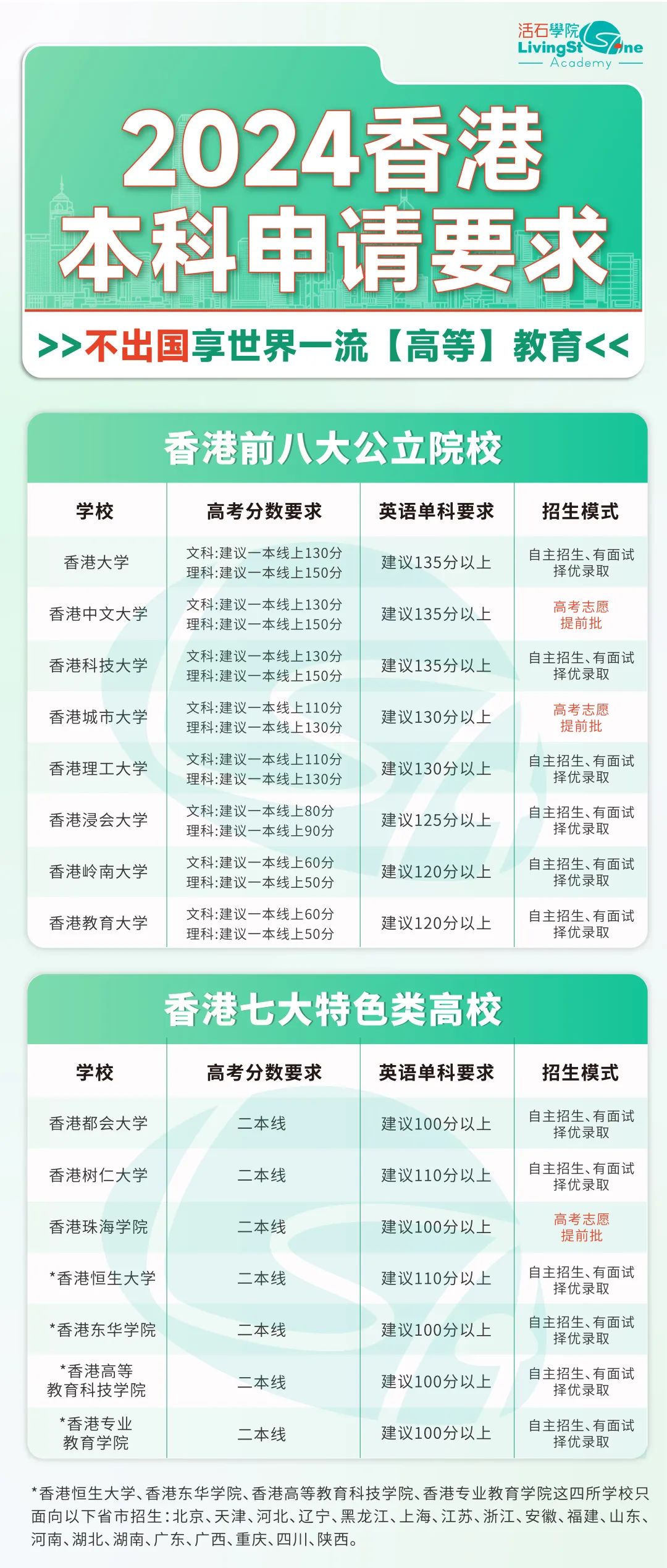 2024年香港免费信息汇总及落实流程解析_NLU9.11.39学院版