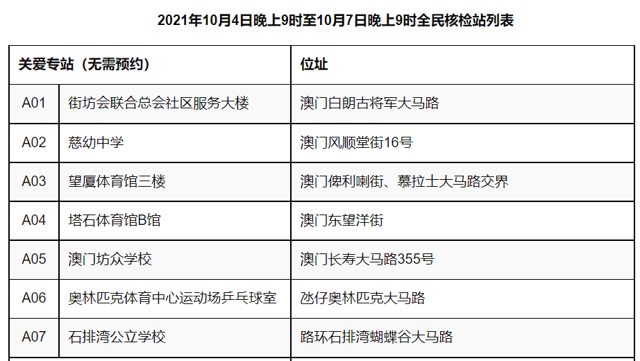 澳门精准一码通迅捷应对方案_UOM1.48.41模拟版