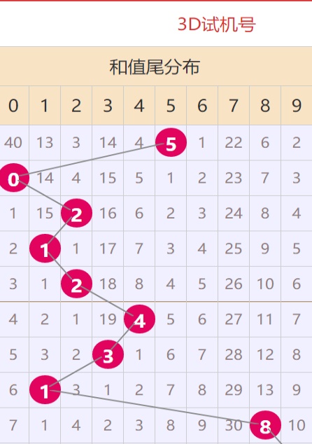 澳门王中王100%资料汇总与目标评估解读_SZD6.22.54远程版