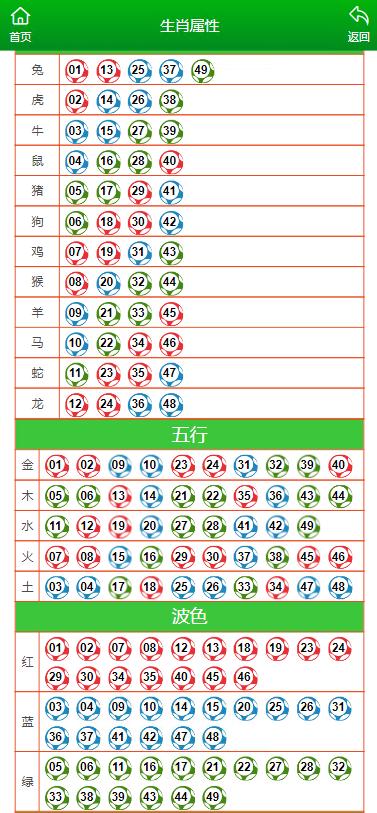 2024新澳门今晚生肖预测与均衡指导策略_AUQ2.56.42备用版