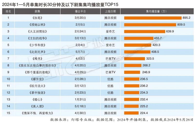 2024年每日好彩资料深度解析_OHT8.25.98仿真版设计