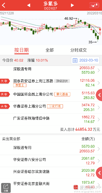 立式自动焊机 第802页