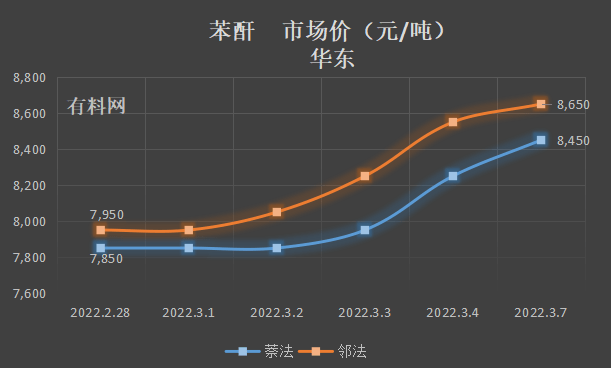 苯最新价格揭秘，市场走势、影响因素与案例分析深度解析