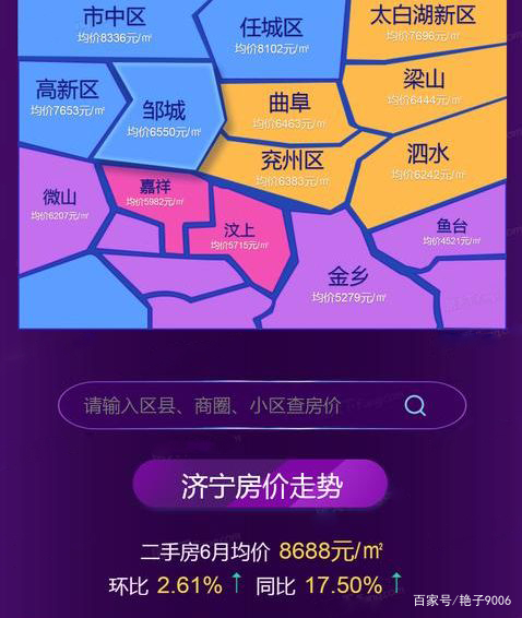 济宁房价最新动态及未来趋势探究，市场前景展望