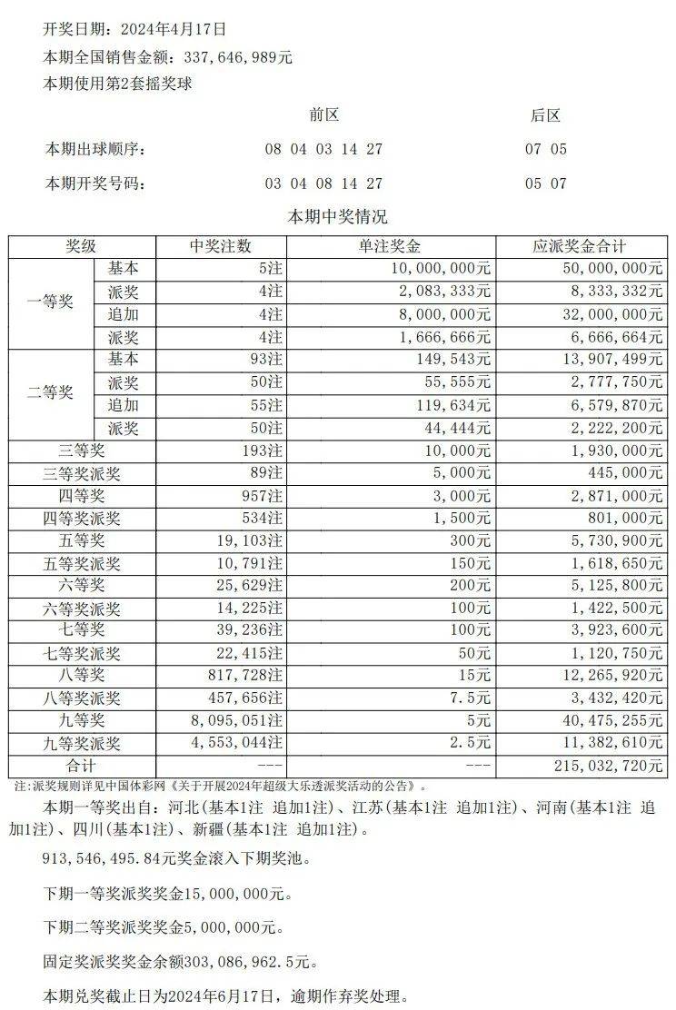 澳门开奖结果开奖记录表346期,数据指导策略规划_JQX13.743轻量版