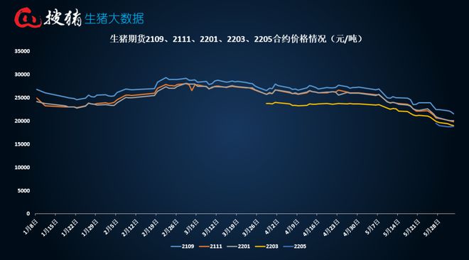 全国生猪价格最新动态，今日行情分析与监控指南