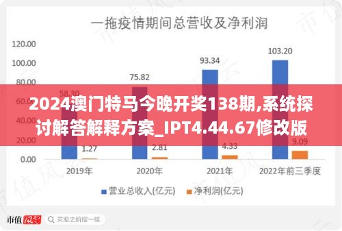 2024新澳门今晚开特马直播诠释,精细化实施分析_SOS13.990物联网版