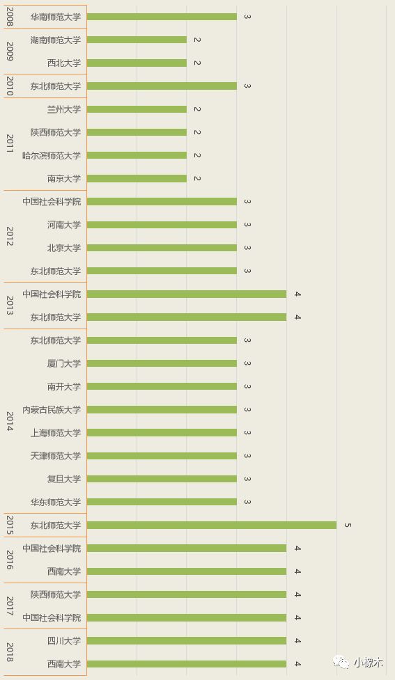 2024新奥历史开奖记录走势图,专业数据解释设想_WYD73.658DIY版