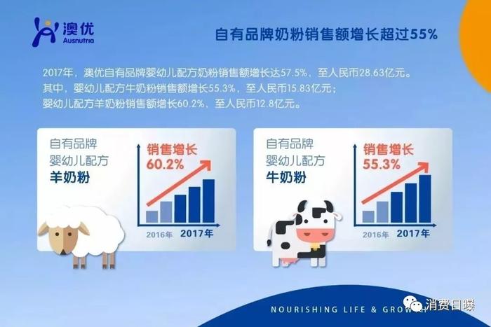 爱微牛奶粉最新事件,数据分析计划_BPQ73.466酷炫版