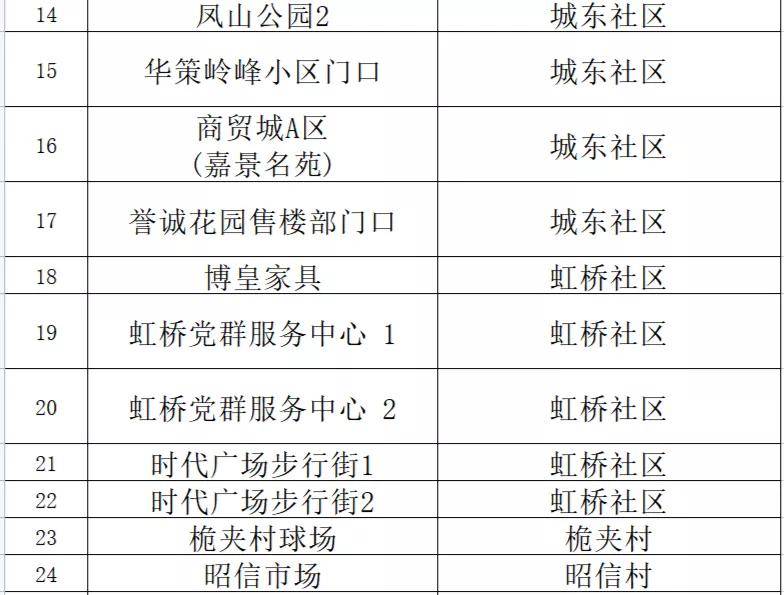 立式自动焊机 第782页