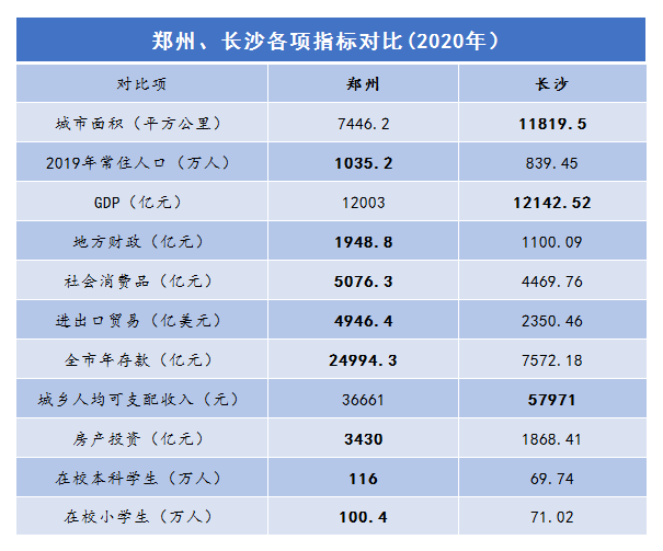 郑州航空港区最新房价概览与趋势分析