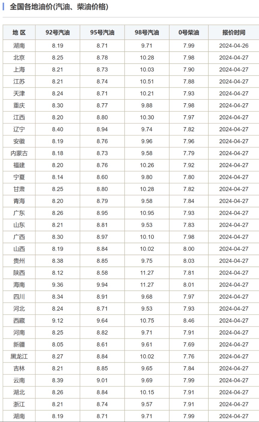 预测报告揭秘