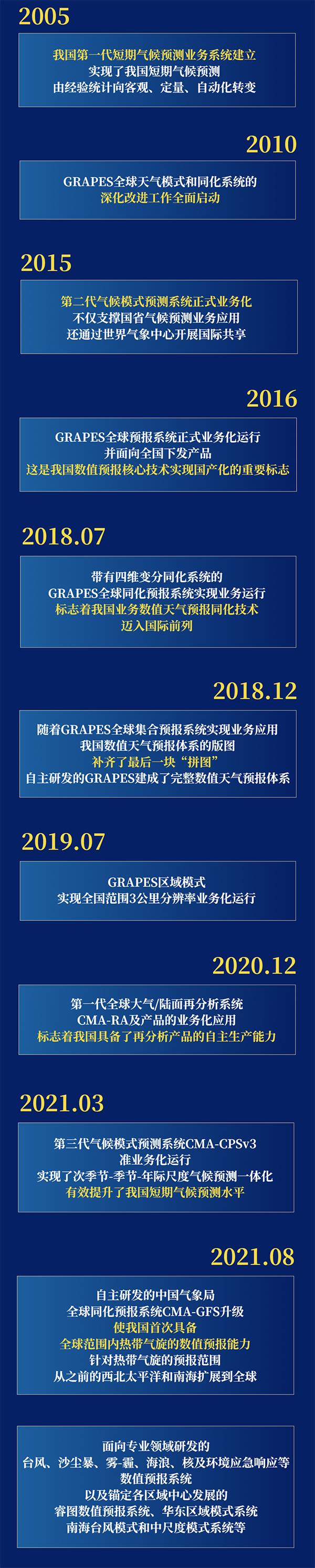 科技与生活的融合，今日新闻联播天气预报视频更新通知