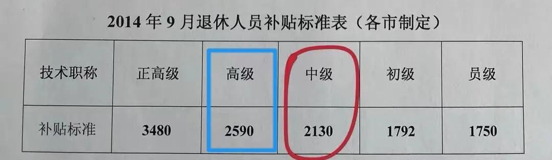 机关事业单位中人养老金最新动态更新，关键更新消息揭秘