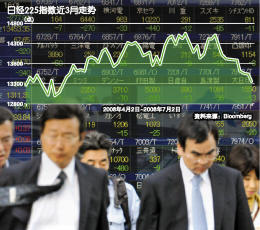 日经指数最新动态，时代晴雨表下的市场脉搏