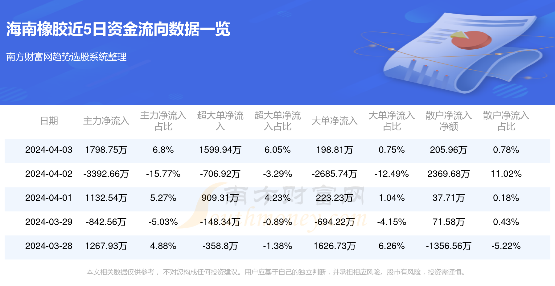 海南橡胶股吧最新动态更新，最新消息汇总