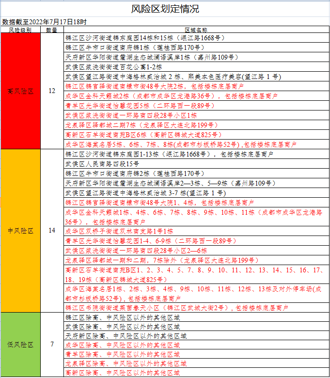 成都疫情风险区指南，初学者与进阶用户的步骤指南
