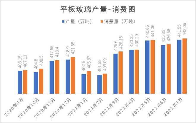 玻璃产能最新动态，全面步骤指南