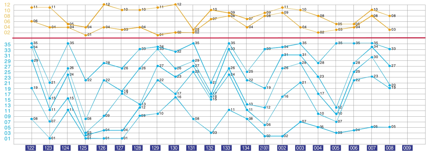 新澳门综合出码走势图,安全设计方案评估_锐意版IYI9.90