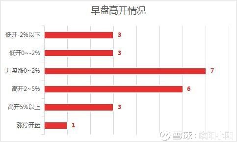 新澳彩资料,全面数据分析_云端版BSQ9.13