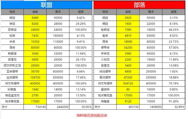 2024年新溪门天天开彩,平衡执行计划实施_采购版BJI9.78