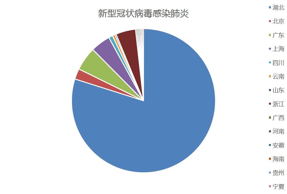 全球新冠疫情最新感染人数及趋势分析，全球疫情现状与趋势分析