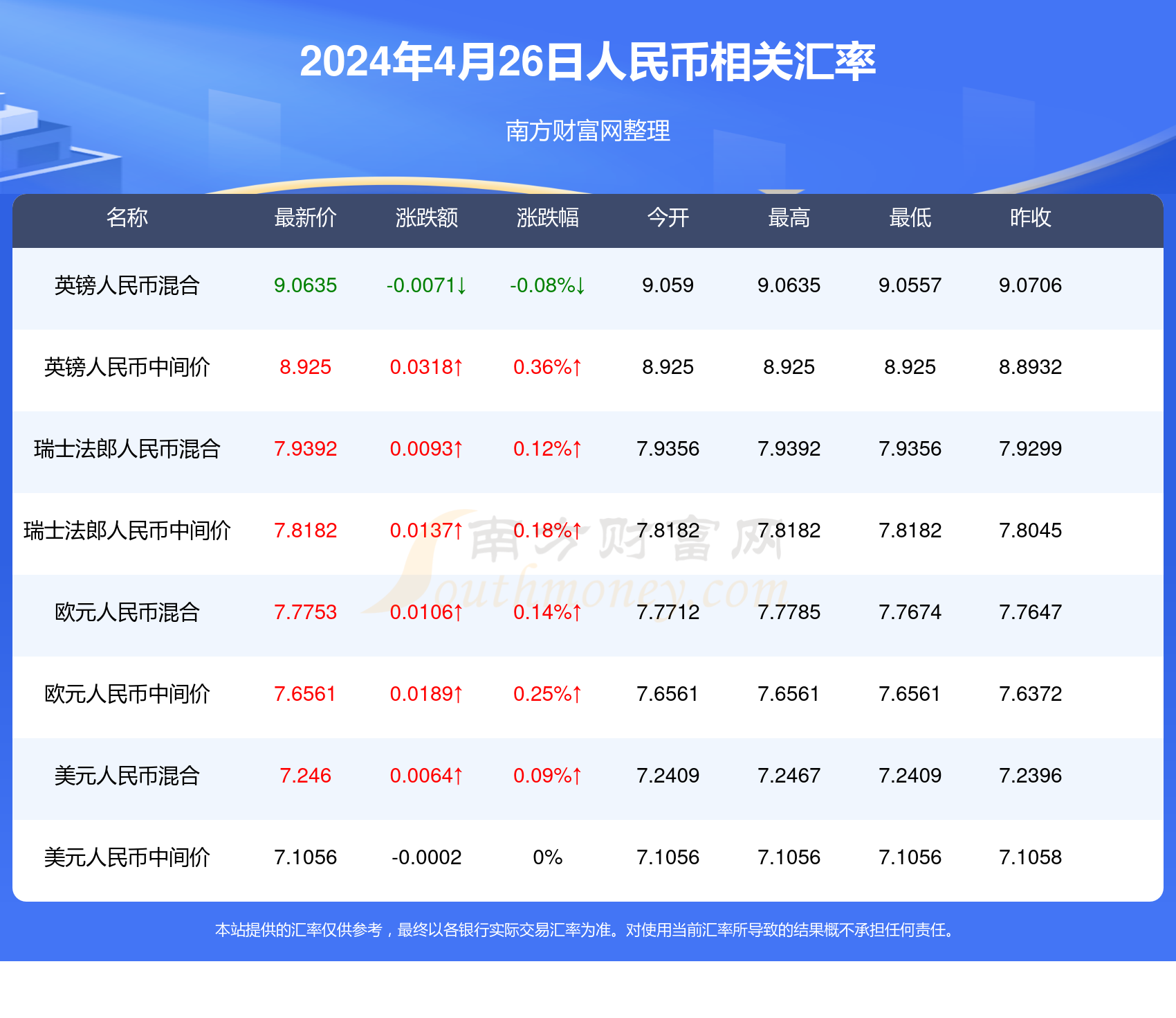旧老澳门2024历史开奖记录大全,多元化诊断解决_光辉版WLE9.87