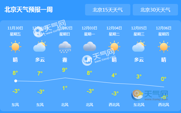 北京天气预报最新信息及观点论述