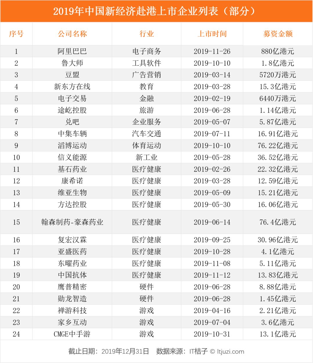 一窥资本市场新星，最新申请上市的公司揭秘