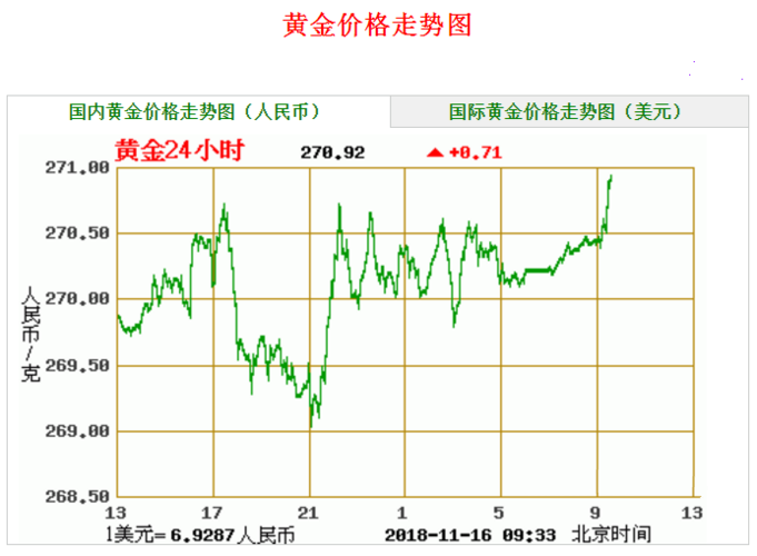 今日中国金价最新动态，深度解析市场走势与影响因素