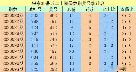 新澳门三中三必中一组,专家权威解答_明亮版TYJ9.91
