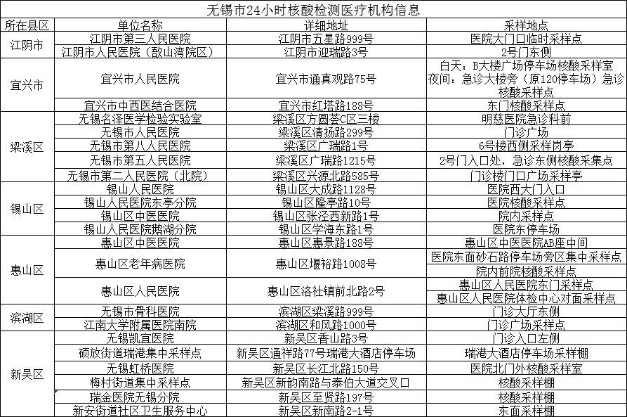 无锡新冠肺炎疫情最新动态与论述