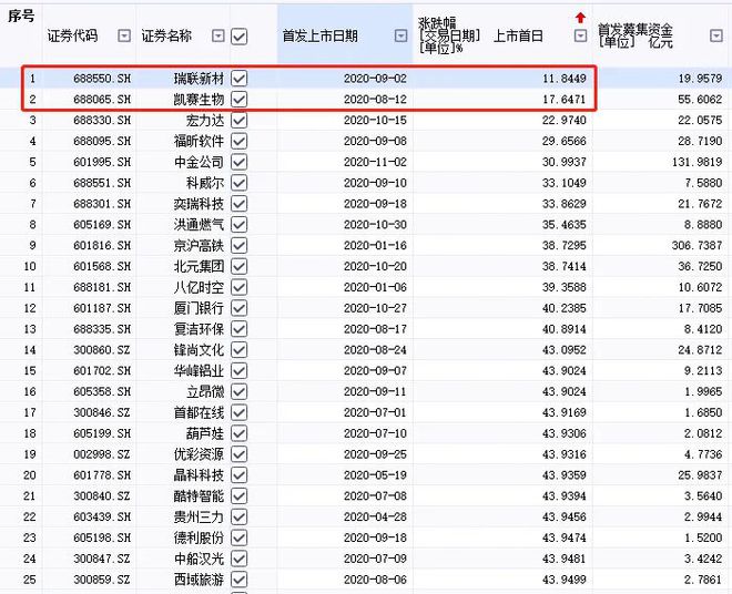 中金公司新股开盘最新,中金公司新股开盘最新，科技新星，引领未来新篇章