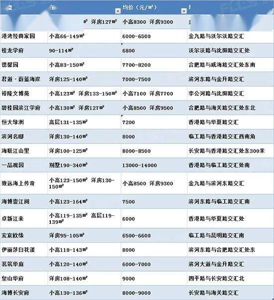 临沂房子最新价格行情全面解析，掌握最新房价动态！