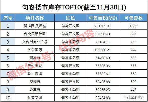 御东国际最新房价,御东国际最新房价查询步骤指南