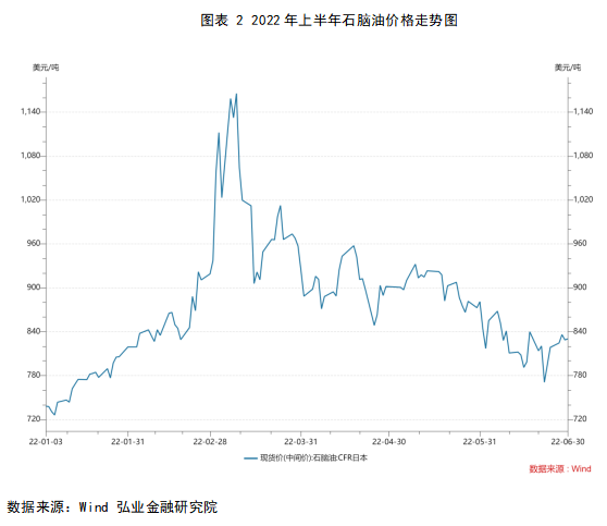 国际原油最新价格及其多方观点分析，深度探讨价格影响与趋势