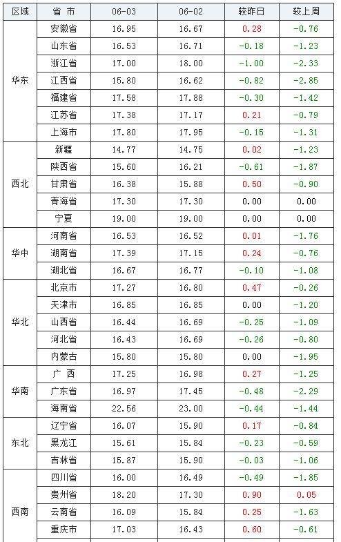 锦明最新款，家的温馨使者