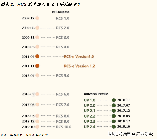 RCS消息最新动态，自然美景的治愈之旅探索