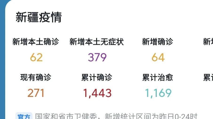新疆疫情最新信息7月,新疆疫情最新信息7月