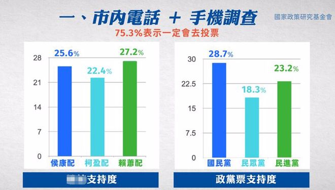 台湾大选最新民调,台湾大选最新民调分析