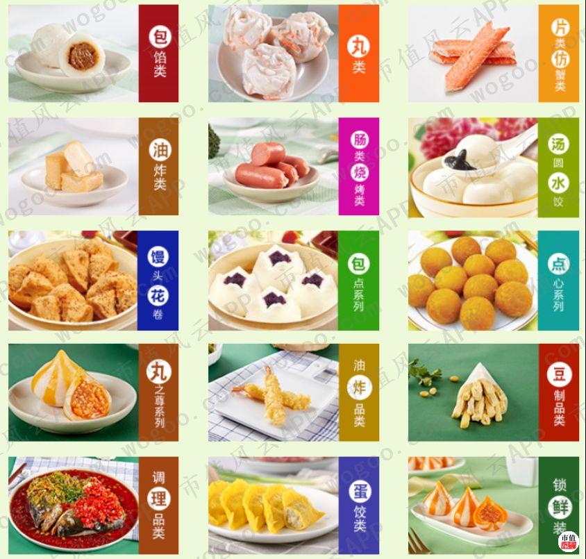 安井食品最新消息,安井食品最新消息，引领食品行业的新动态