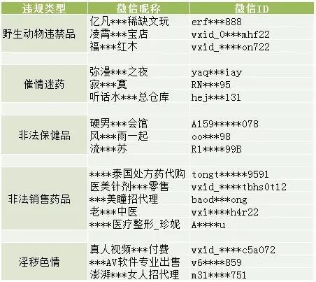远离色情内容，探索特色小店，丰富你的生活