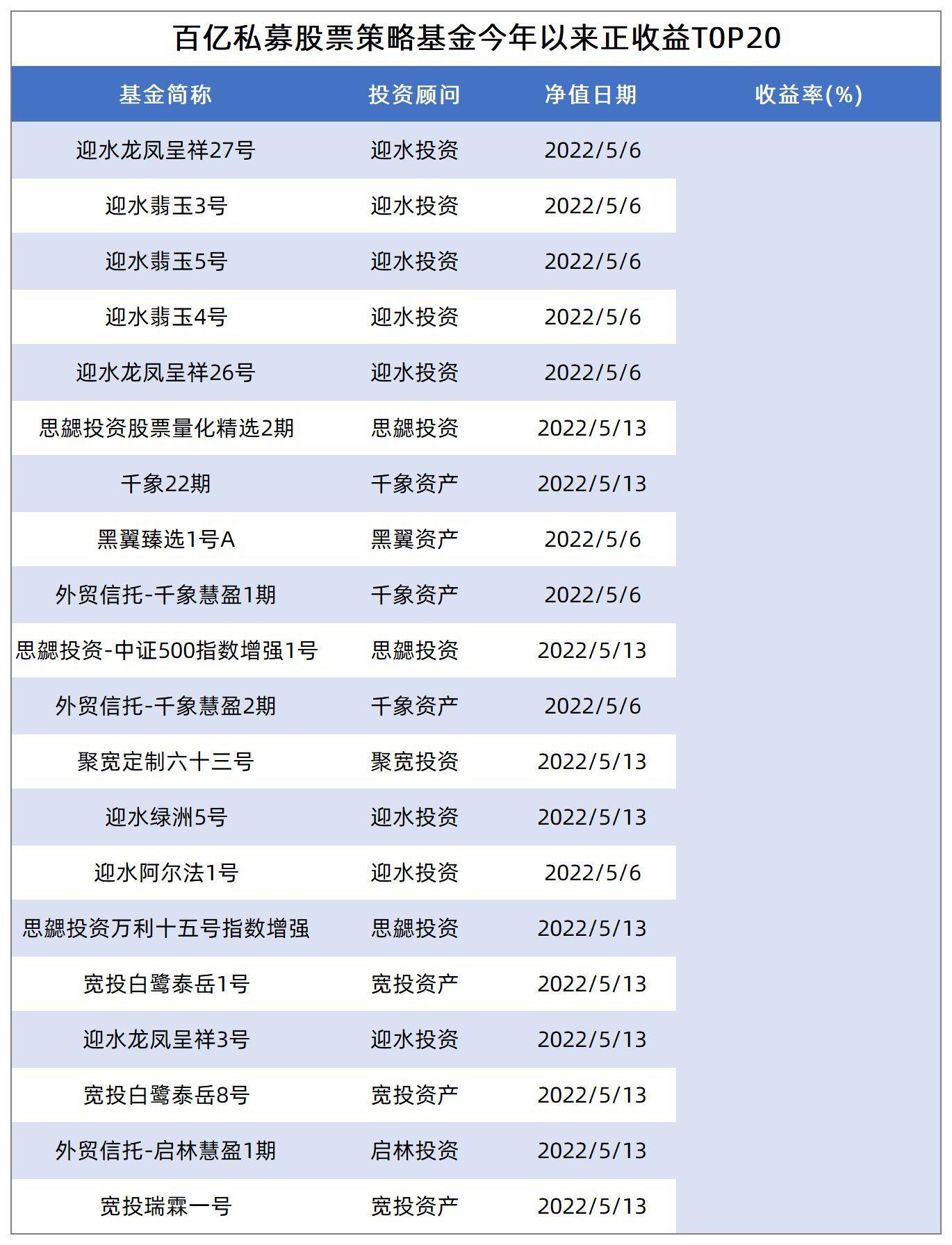 揭秘但斌最新投资策略，持股分析与市场动向洞察
