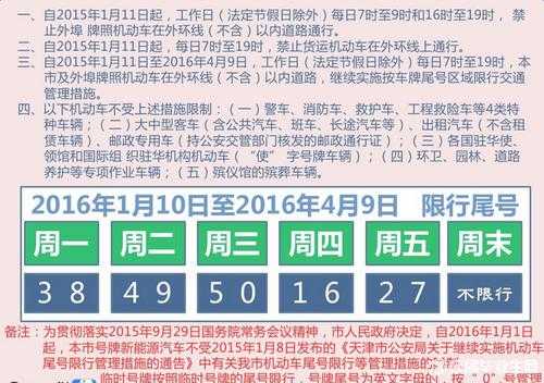 最新限号廊坊,最新限号廊坊