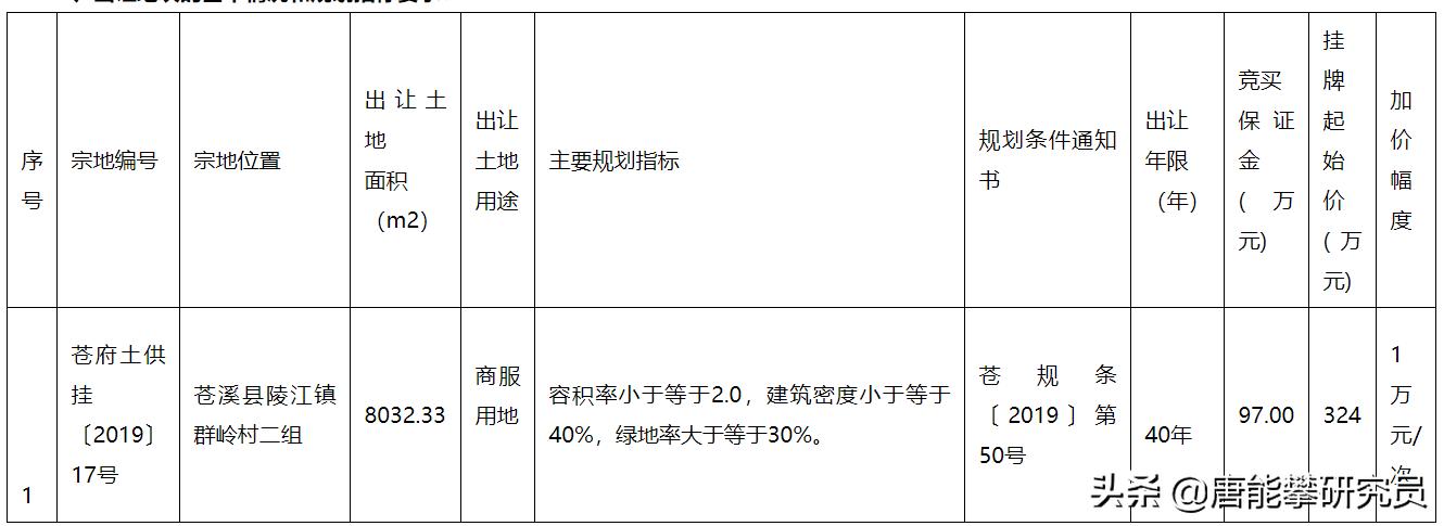 巴中最新房价,巴中最新房价概览