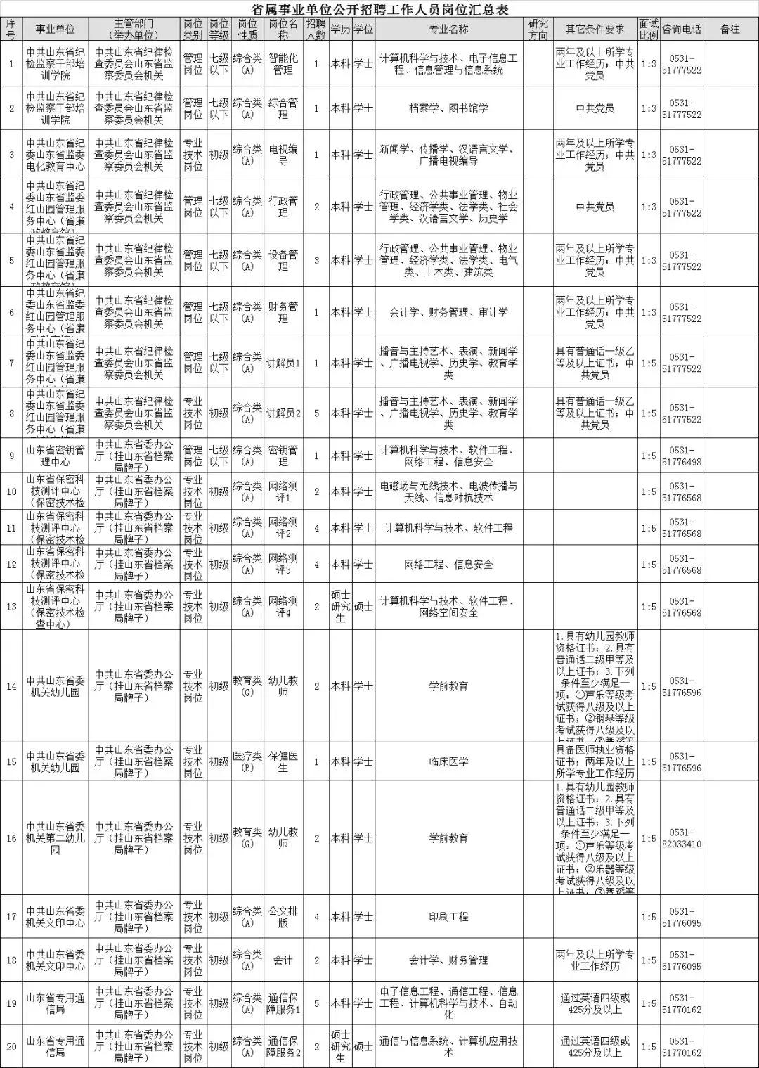 山东威海最新招聘信息概览与回顾